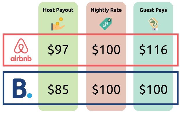 airbnb booking